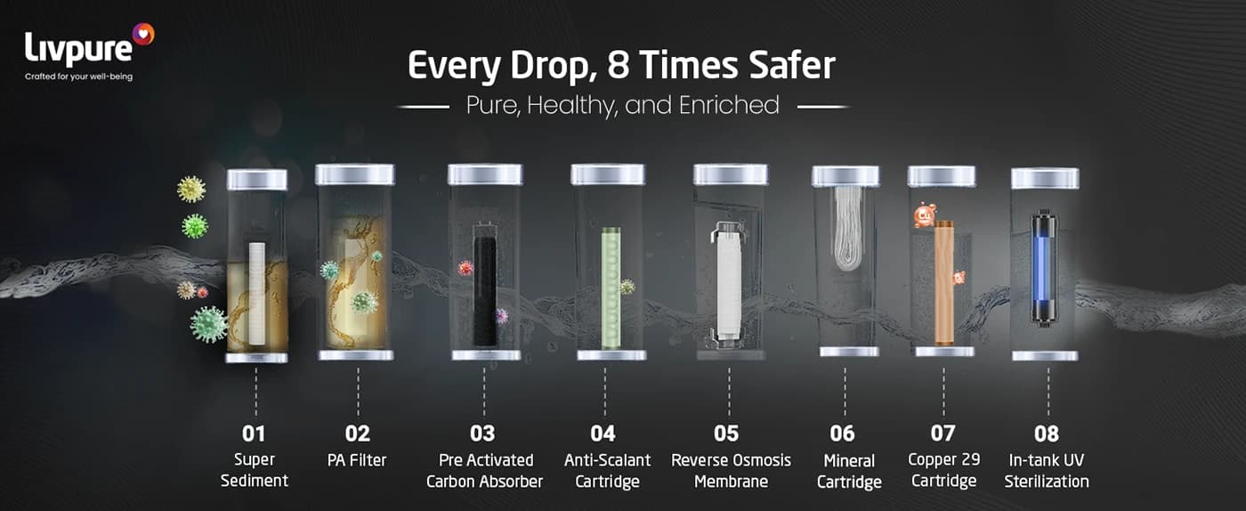 Water Purifier Amazon Listing - Image 3