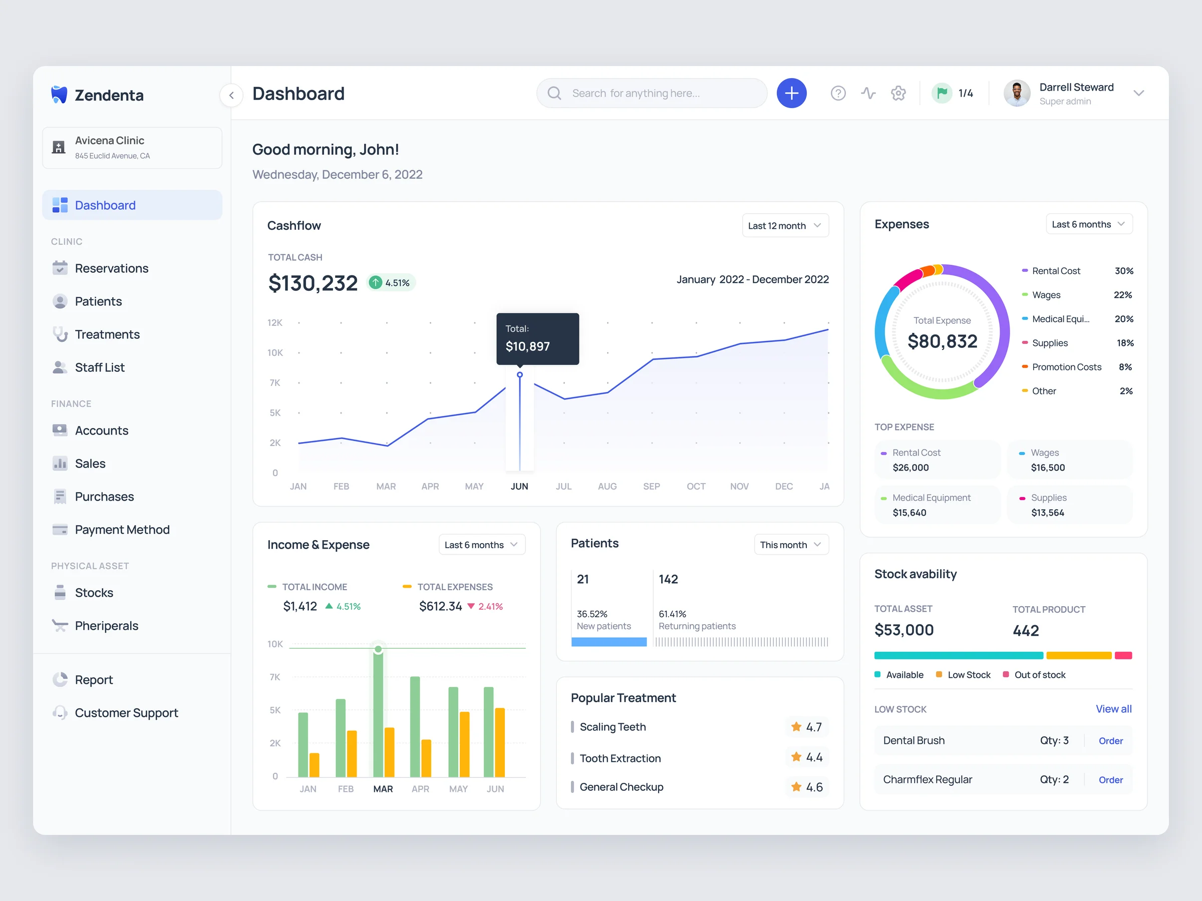 Zendenta — clinic dashboard